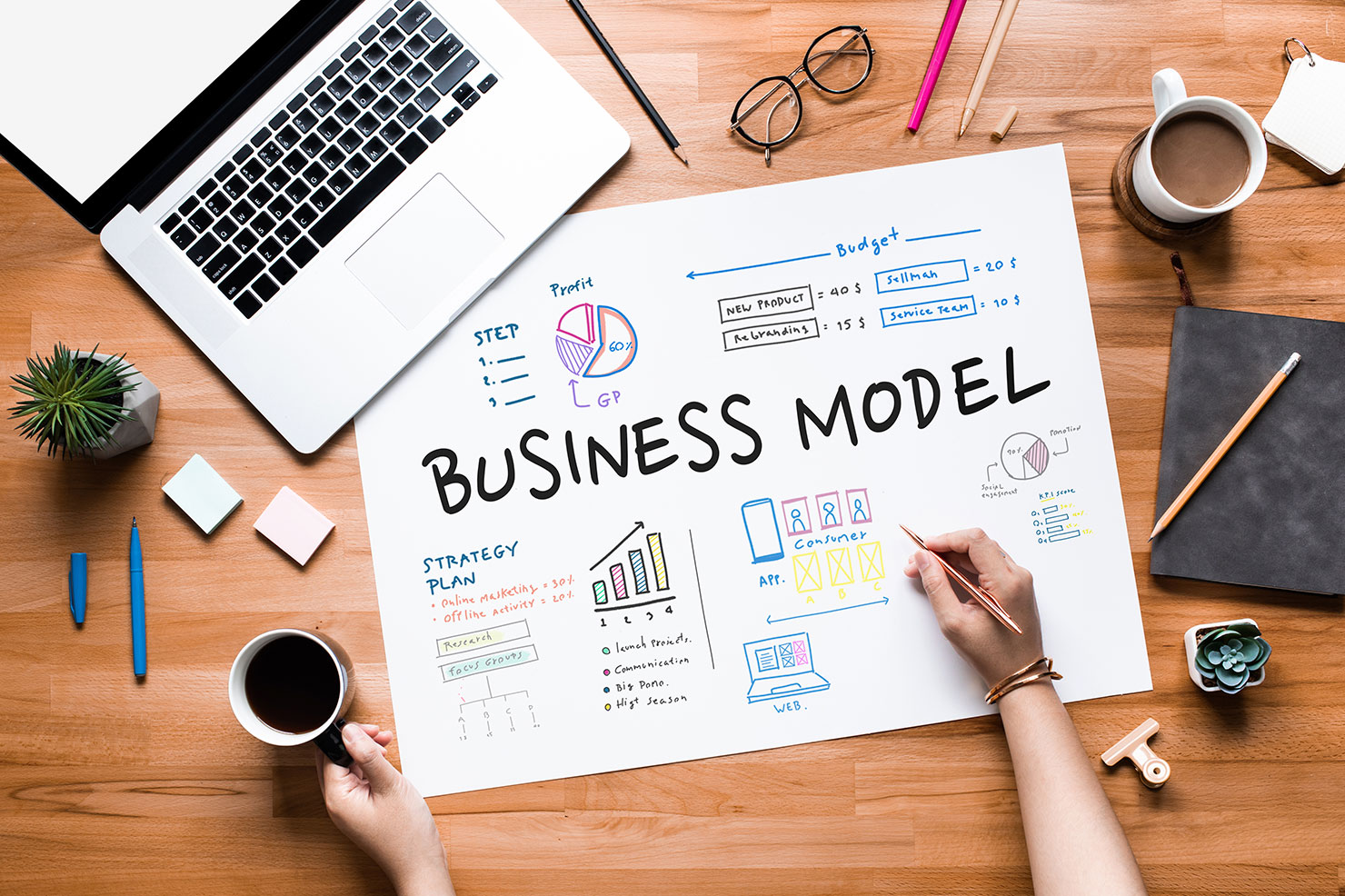 E-Commerce Business Models - Types