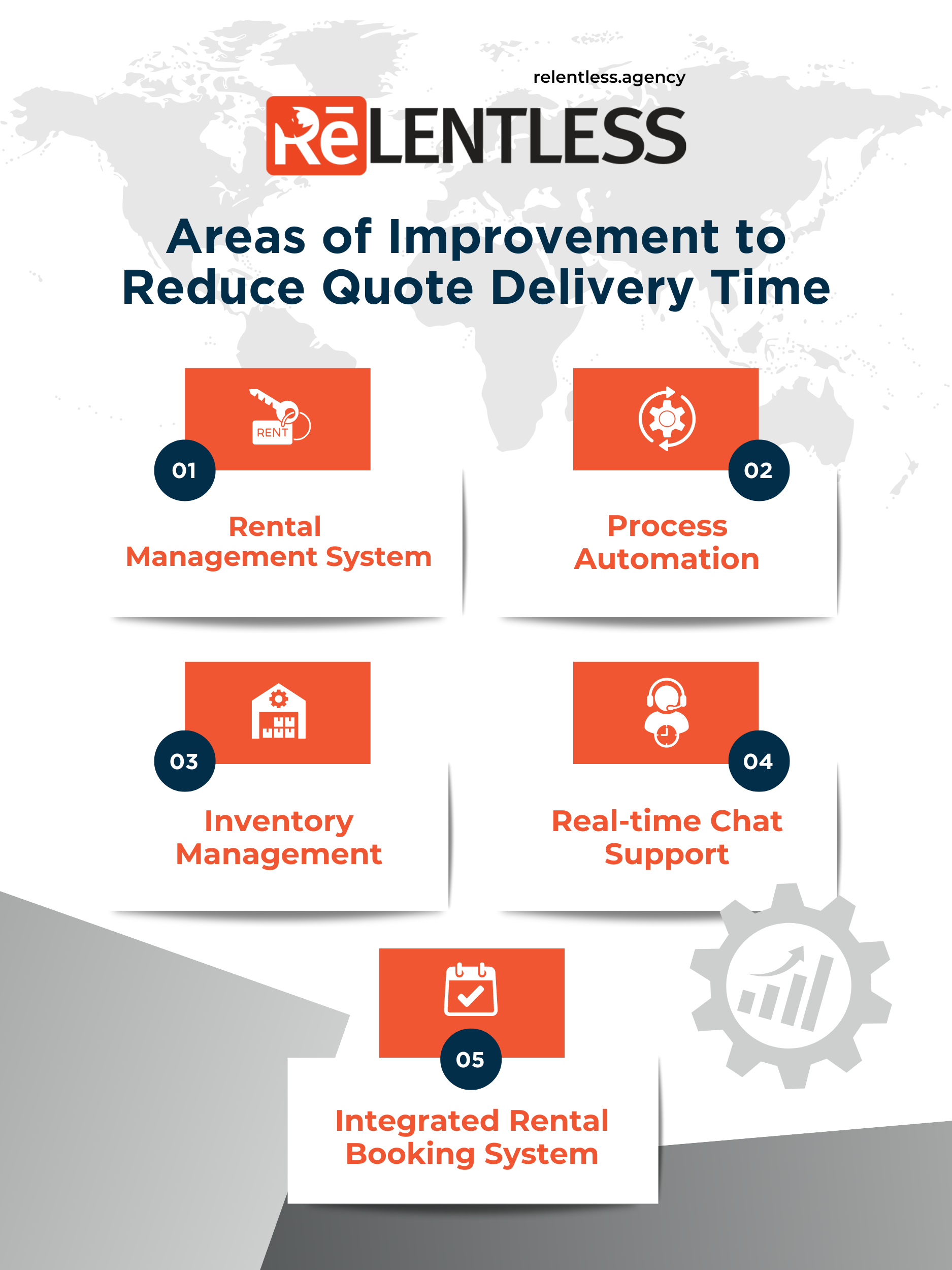 How to Reduce Quote Delivery Time for Your Equipment Rental Business - Areas of Improvement