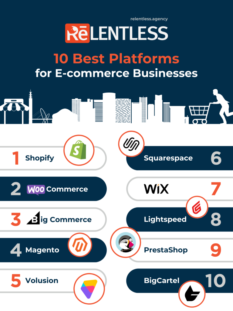Top 10 Platforms for E-commerce Businesses