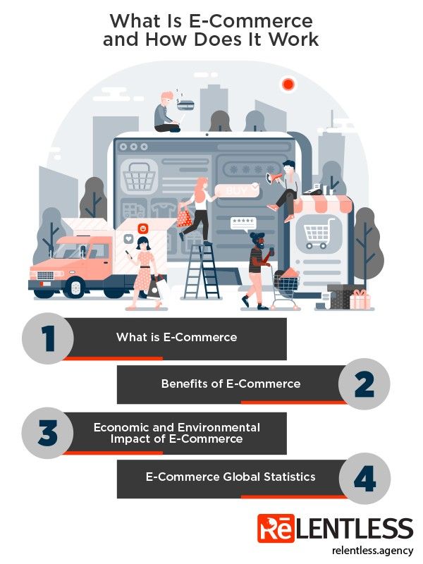 What is E-commerce and How does it Work Infographics