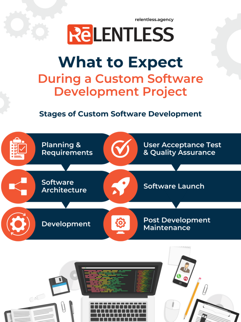 What to Expect During a Custom Software Development Project 