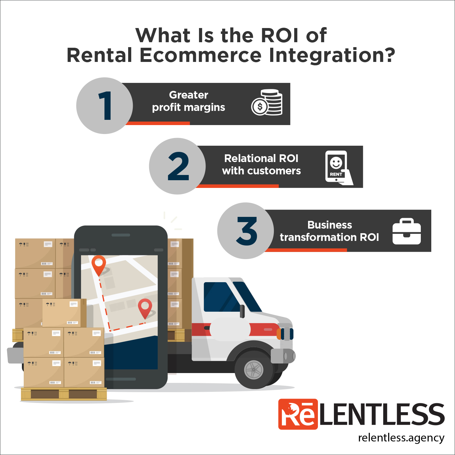 infographic showing the ROI of rental ecommerce integration