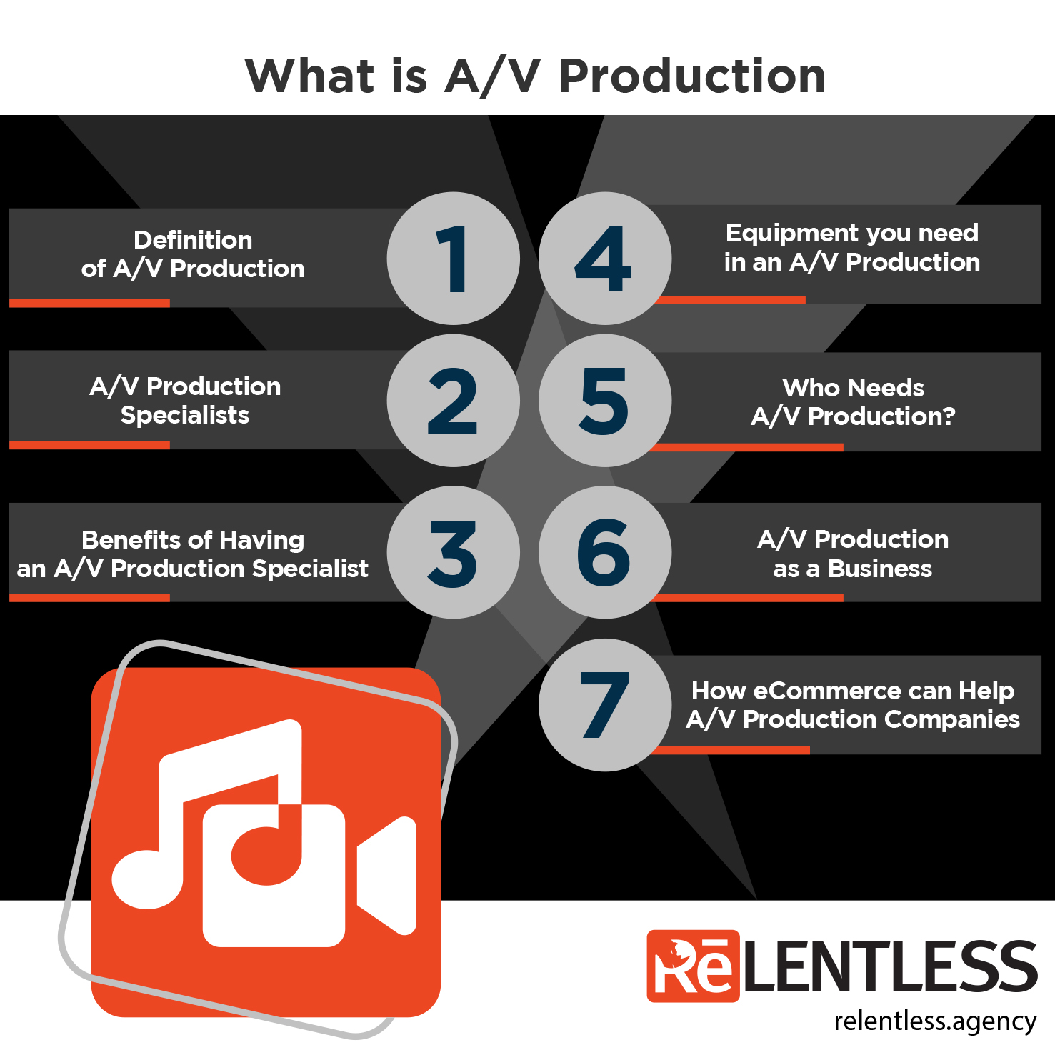 What is A/V Production?