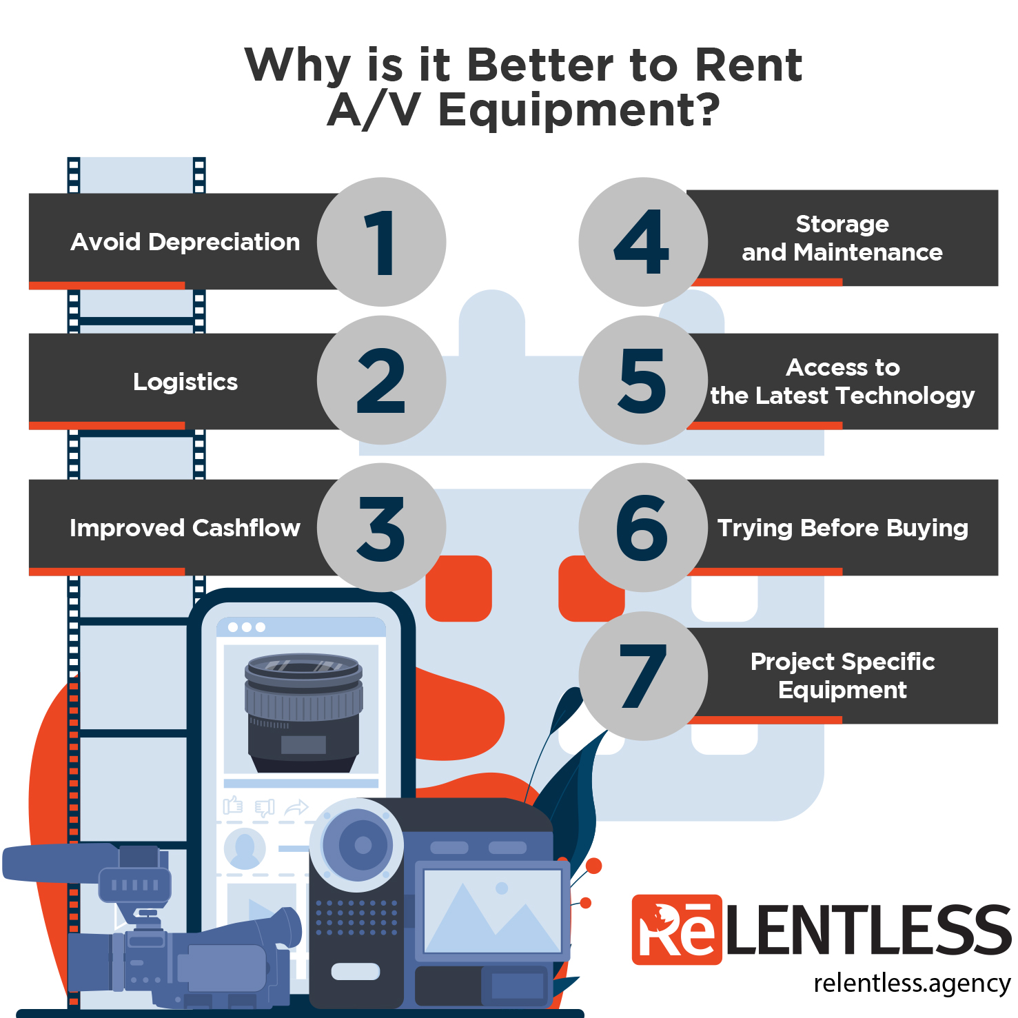 Why is it Better to Rent A/V Equipment?