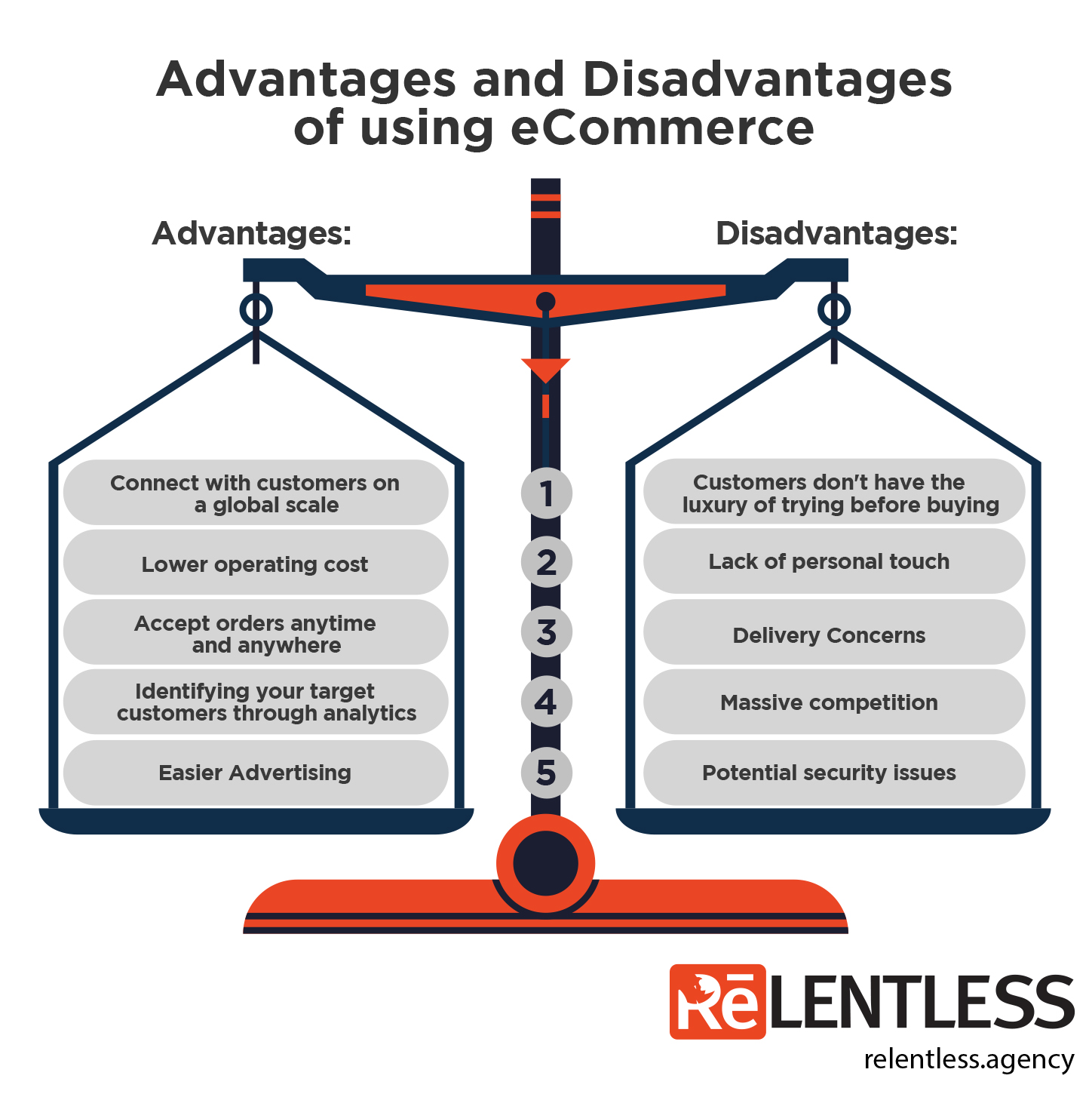 infographic depicting a scale weighing the advantages and disadvantages of ecommerce