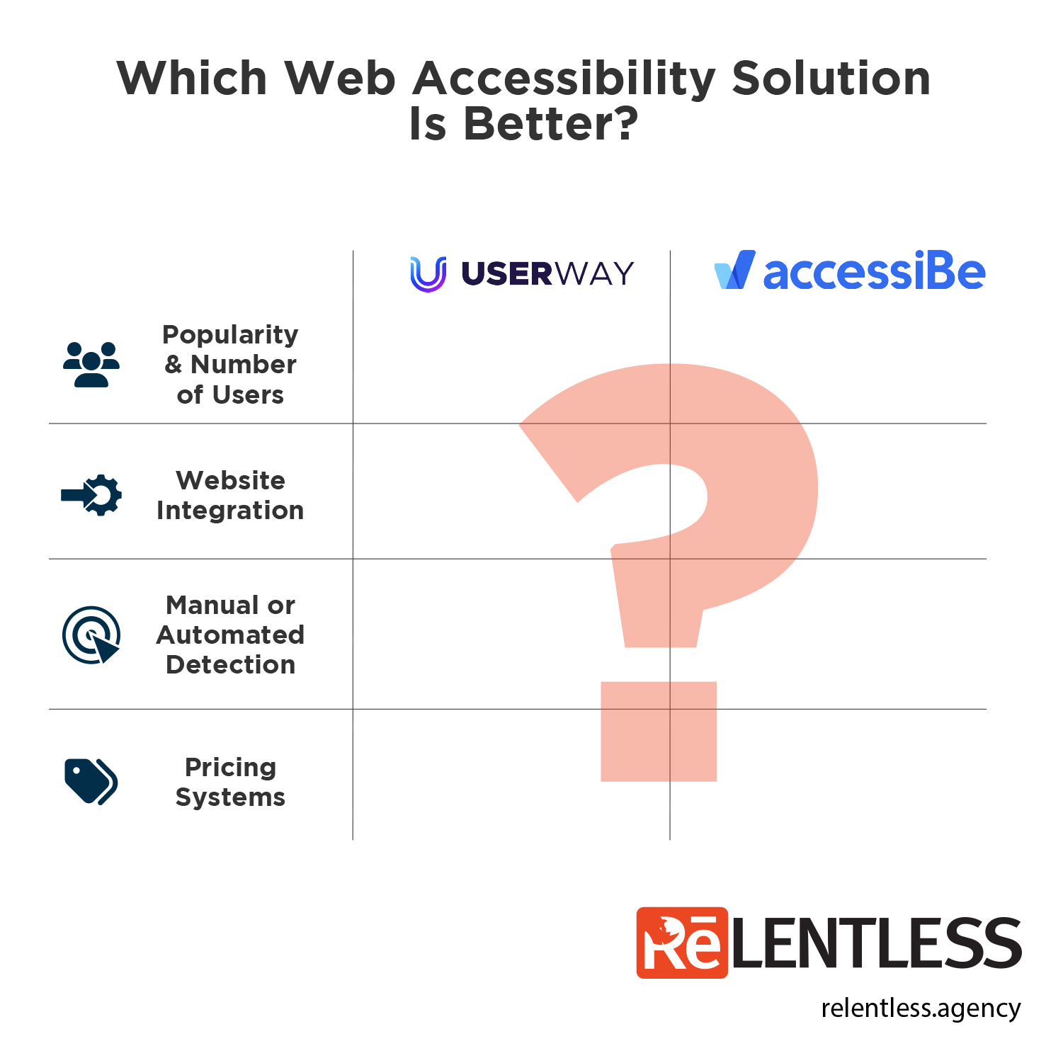 userway vs. accessibe
