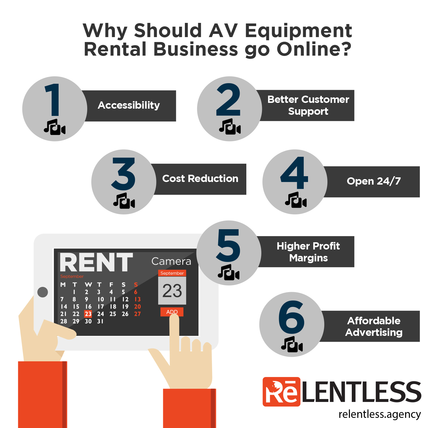 AV Equipment Rental Business Going Online