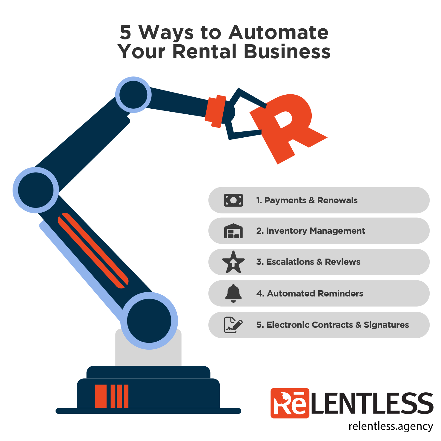 automate your rental business
