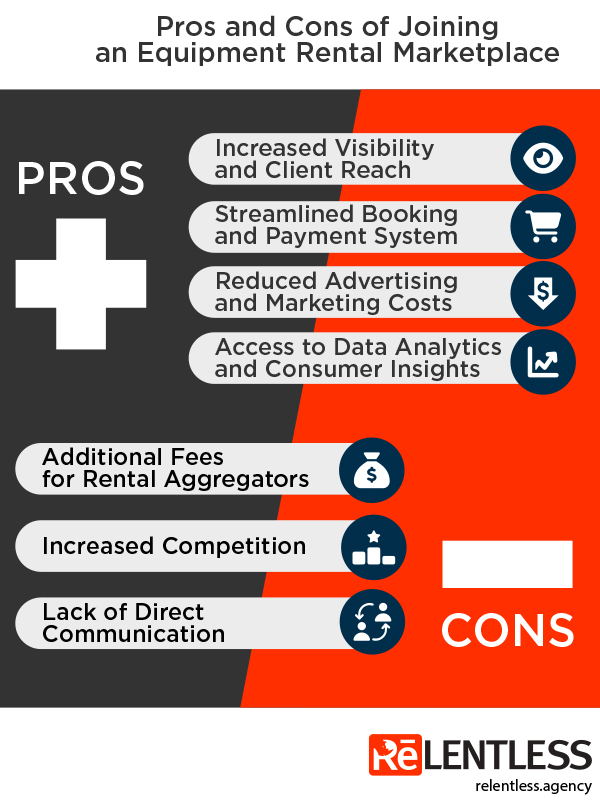Pros and Cons of Joining an Equipment Rental Marketplace infographics
